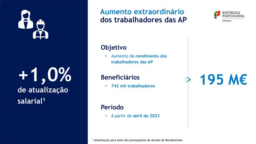 IVA zero outras medidas de apoio as famílias em Portugal - 195 milhões