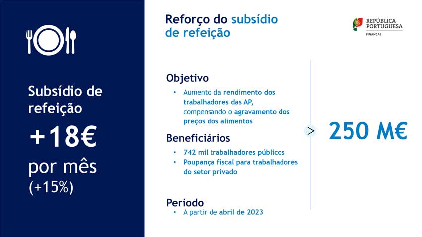 IVA zero outras medidas de apoio as famílias em Portugal - 250 milhões
