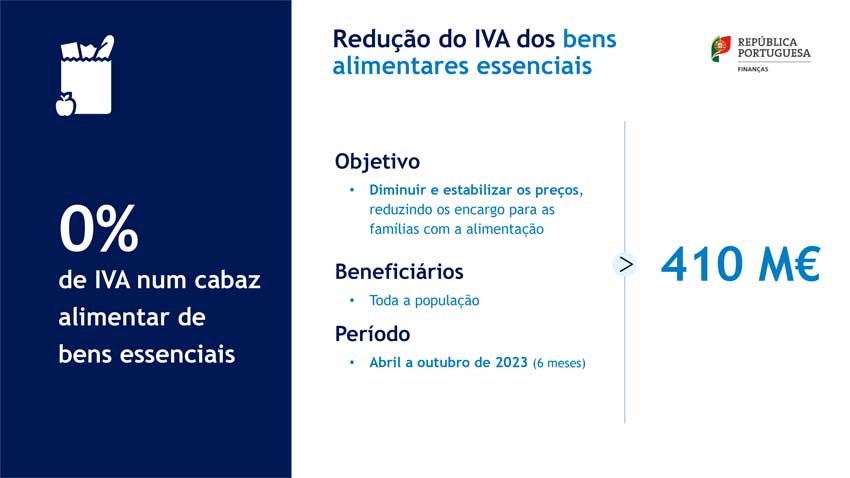 IVA zero outras medidas de apoio as famílias em Portugal - 410 milhões