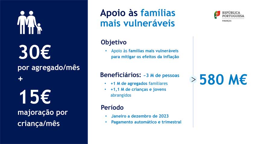 IVA zero outras medidas de apoio as famílias em Portugal - 580 milhões